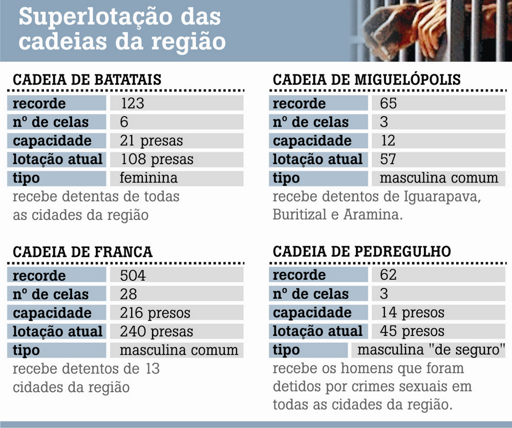 arte/comércio da franca